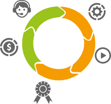 telecommunication solutions