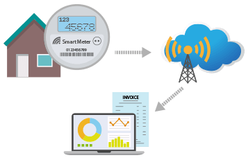 energy management services