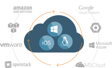 IT infrastructure services